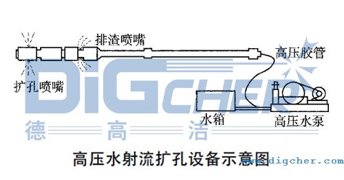 �߉�ˮ�����U(ku��)���O(sh��)��ʾ��D