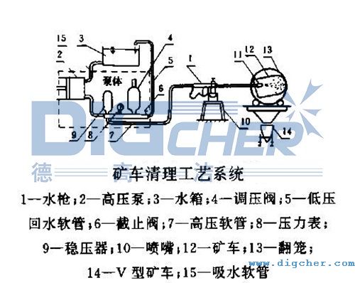 �߉���ϴ�C��ϴ�V܇�Ĺ�ˇ