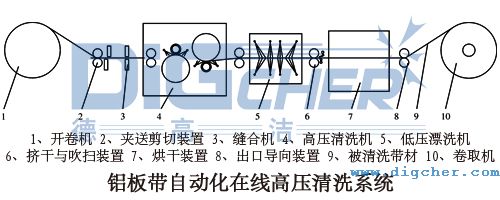 �X�厧�Ԅӻ��ھ��߉���ϴϵ�y(t��ng)���O(sh��)��Y(ji��)��(g��u)