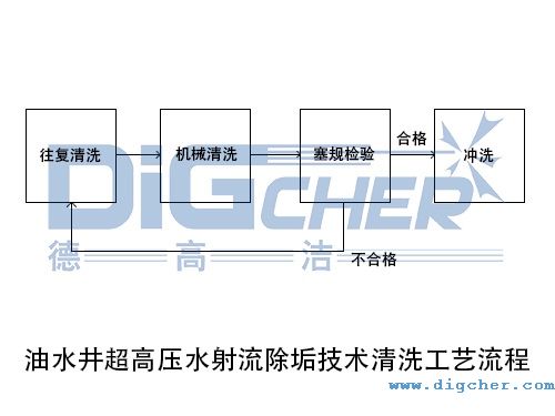 ��ˮ�����߉�ˮ�����������g(sh��)��ϴ��ˇ����