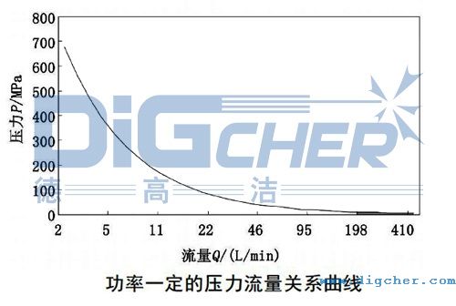 ����һ���ĉ��������P(gu��n)ϵ����(xi��n)